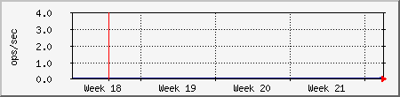 month