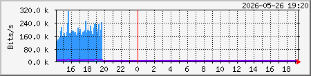 FBSD Traffic