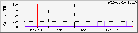 month