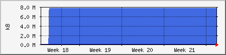 month